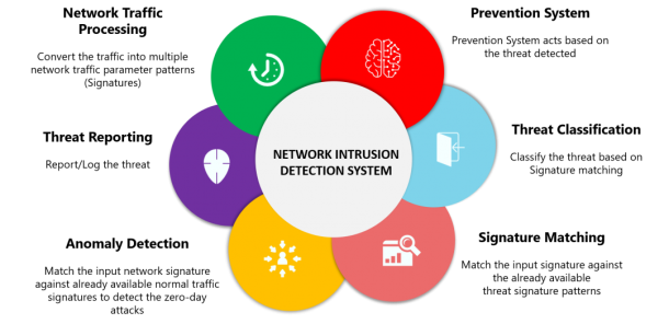 Securing the Internet of Things with Intrusion Detection Systems - BPI -  The destination for everything process related